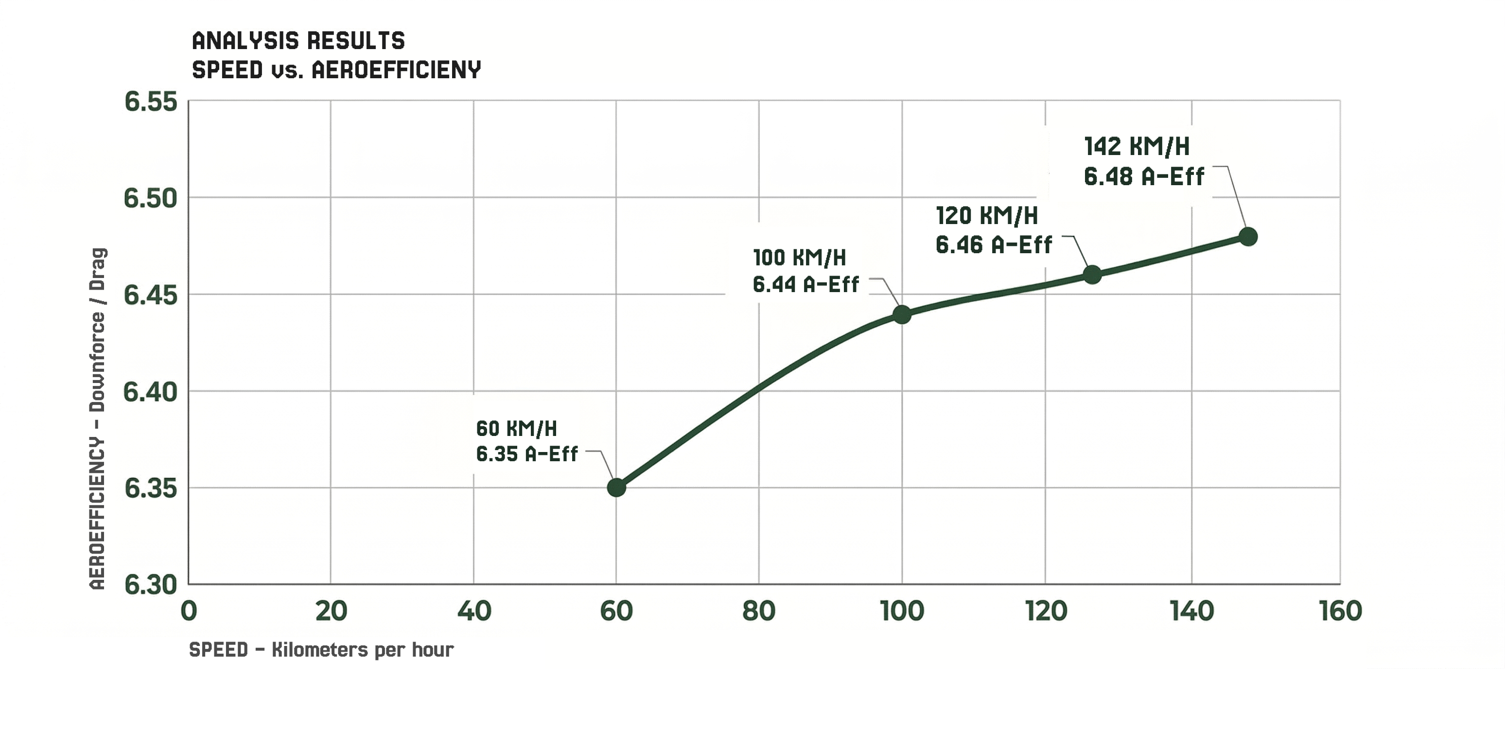 Análisis de aeroeficiencia